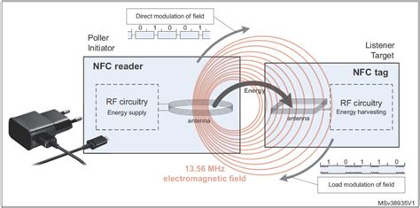 how does an nfc tag writter work|nfc tags are always passive.